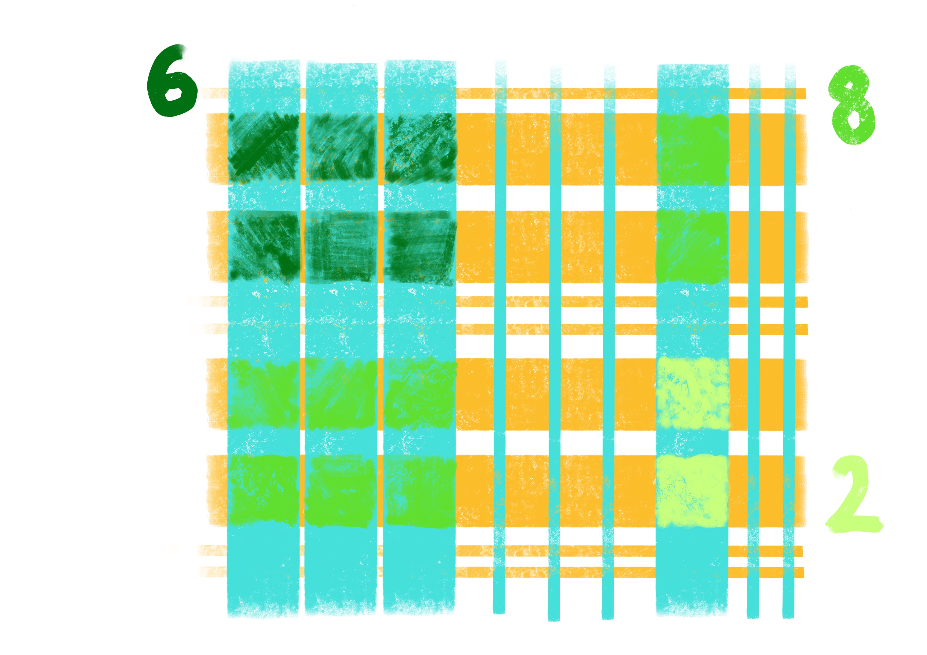 Figure 0.2. Dessin représentant le système de multiplication par jalousie avec des lignes horizontales jaunes représentant le premier nombre multiplié (22) croisant des lignes verticales bleues représentant le second nombre multiplié (31). Les intersections des lignes sont surlignées en trois teintes différentes et décomptées&nbsp;: 2 en vert très clair représente les unités, 8 en vert moyen représente les dizaines et 6 en vert foncé pour les centaines. Ainsi le résultat est 682. Auteurice&nbsp;: Assia Musitelli Chabane, 2022