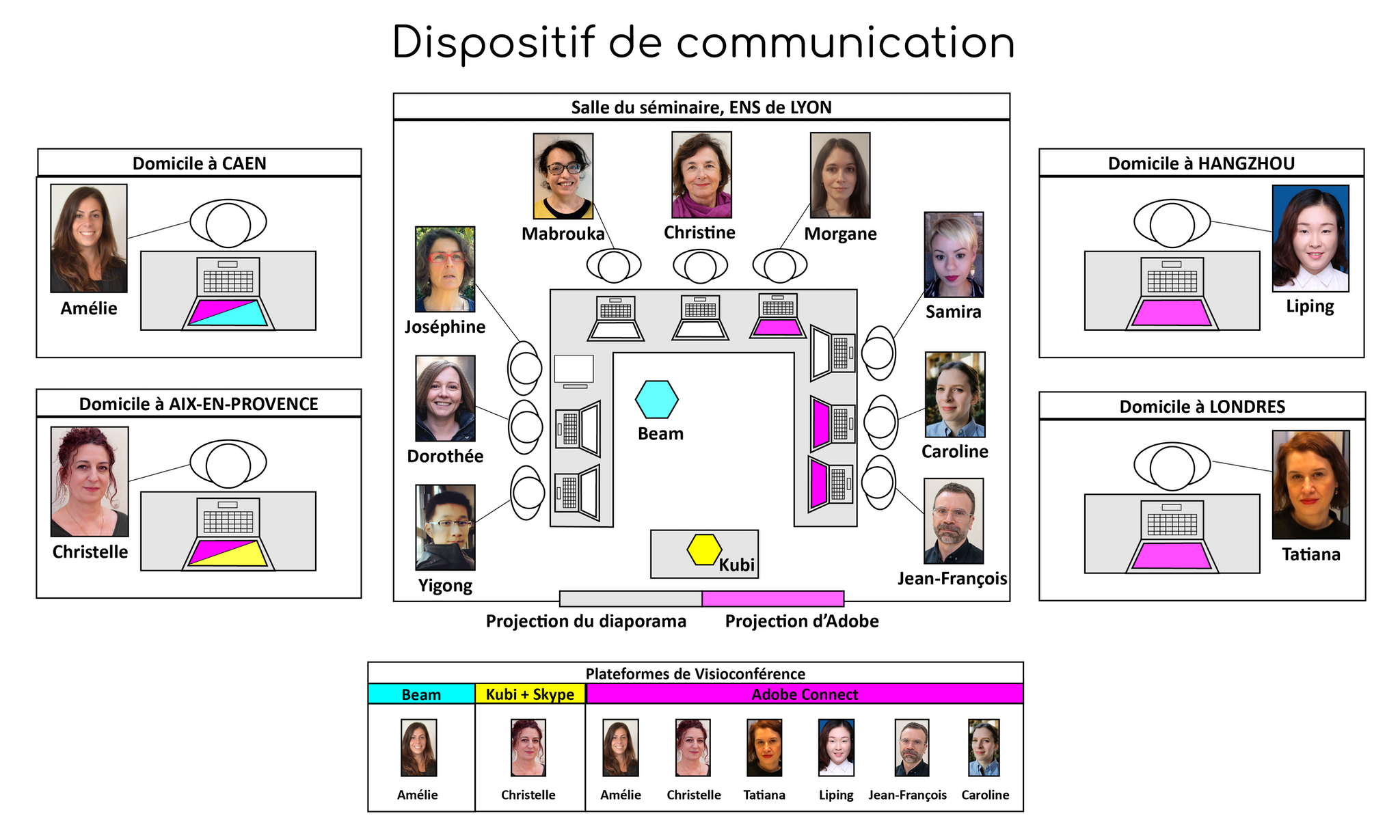 Figure 1&nbsp;: Dispositif de communication