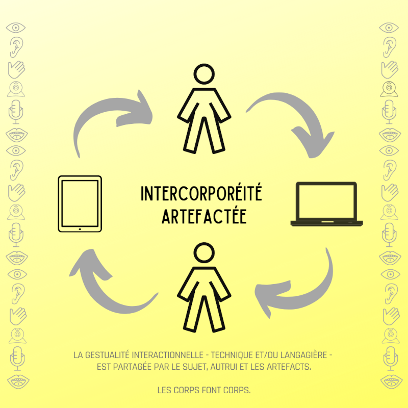 Intercorporéité artefactée