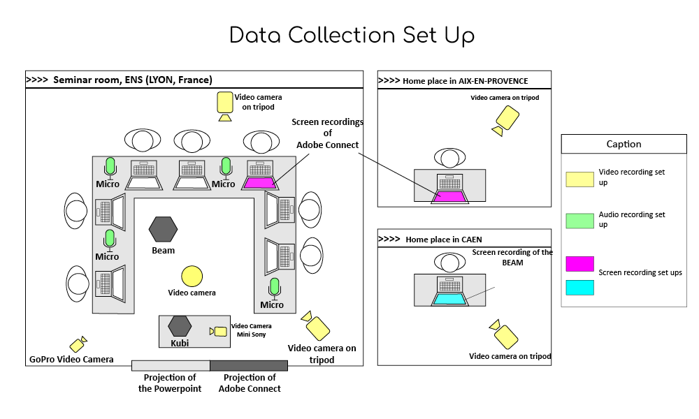 Figure&nbsp;2: Recording set up