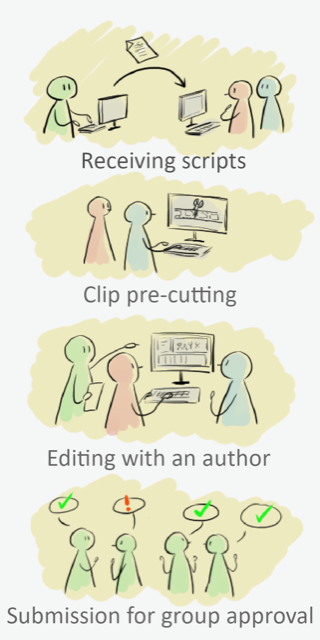 Figure 22: The process of creating a video clip