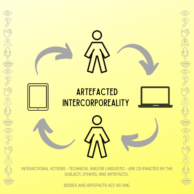 Artefacted intercorporeality