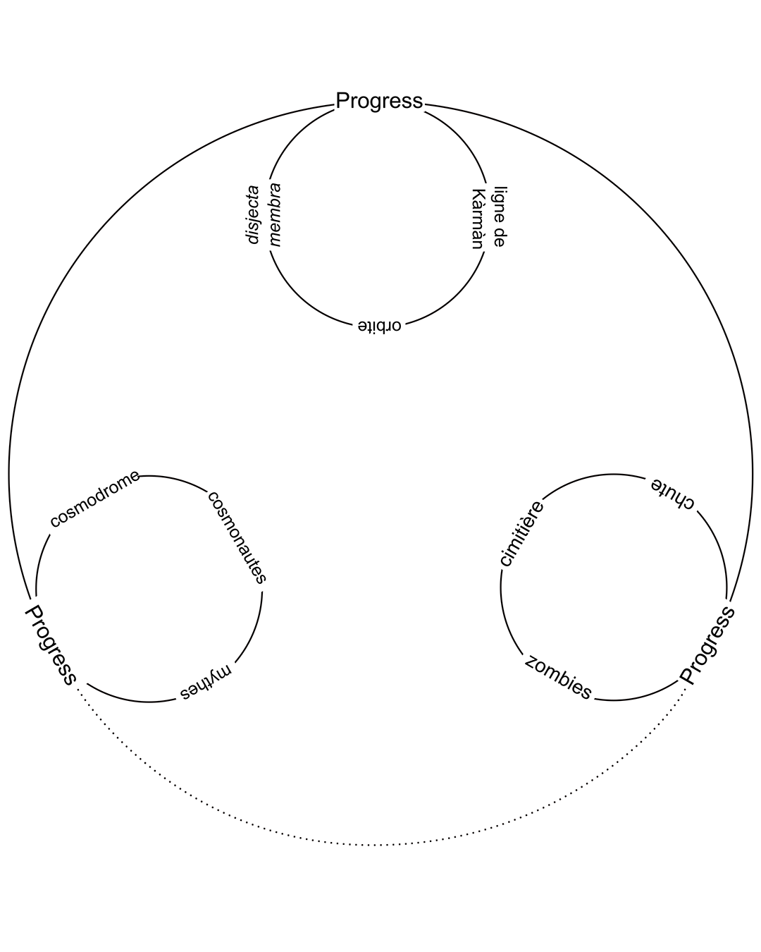 Esquisse de la trajectoire du satellite Progress. Source&nbsp;: Angelica Ceccato.